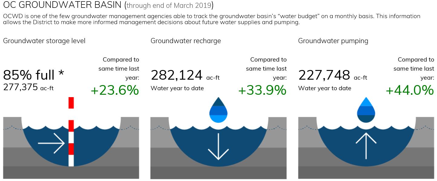 11_march-2019-gw-levels.jpg