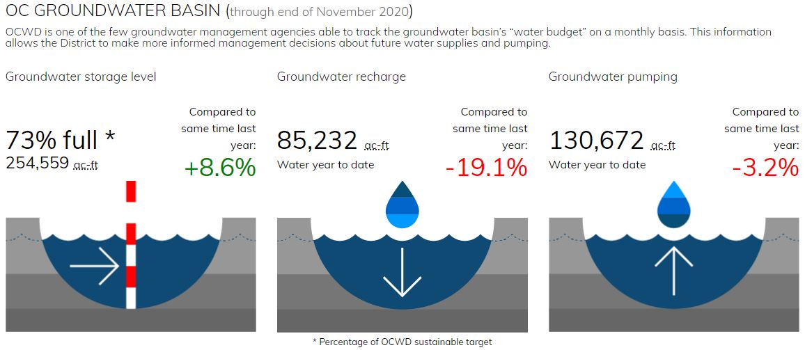 16_groundwater-levels_nov2020.jpg