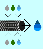 Microfiltration