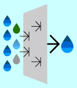 Reverse osmosis